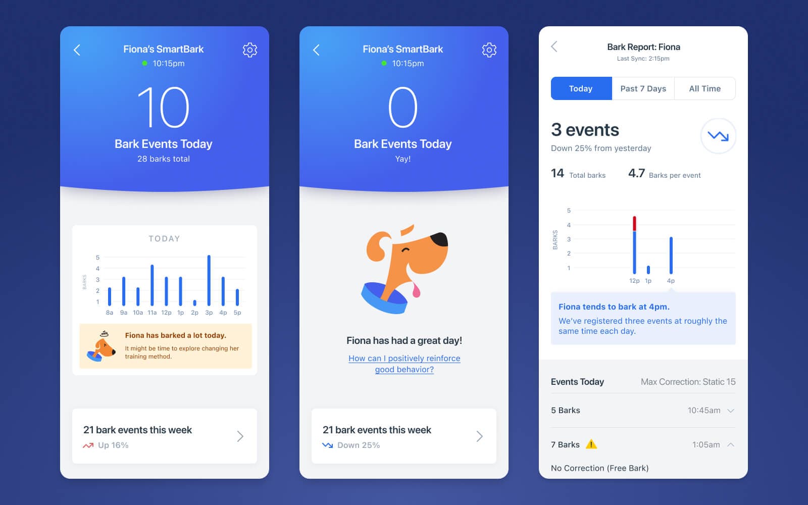 Three screens from the Smart Dog Collar UI, showing charts of barks and illustrations of happy dogs.